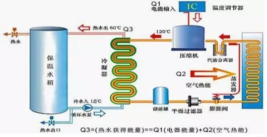 空氣能熱水器到底能省多少電？多少錢？